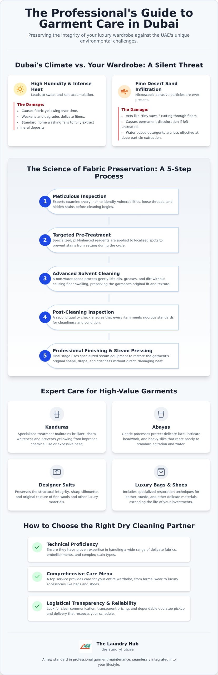 Professional Dry Cleaning Dubai: The Ultimate Guide to Garment Care (2026)