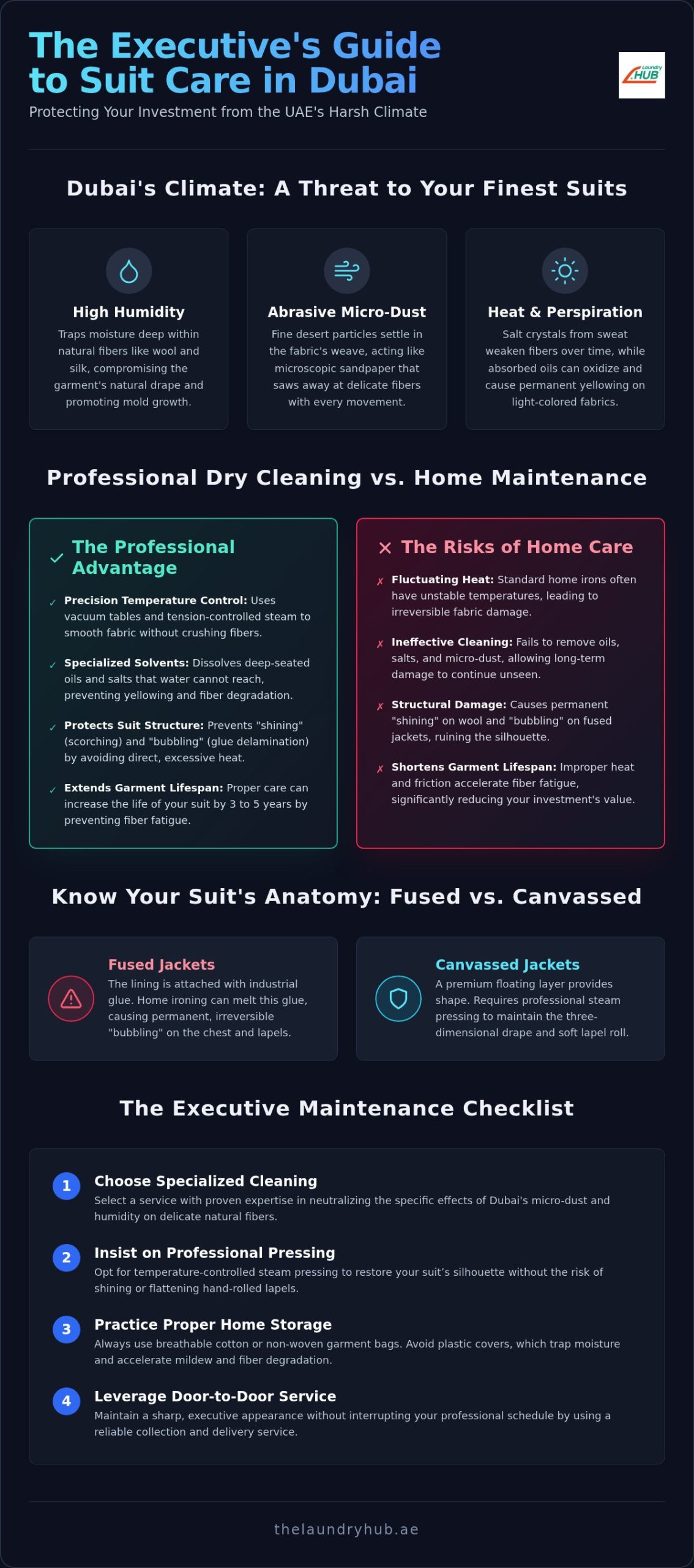 Suit Dry Cleaning Dubai: The Professional’s Guide to Garment Longevity