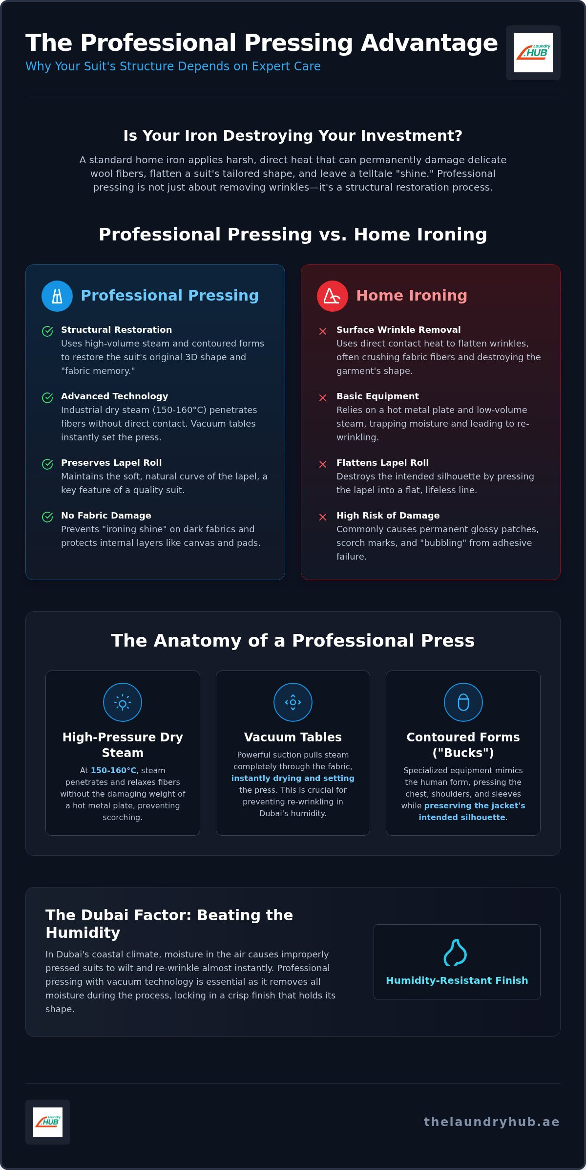 Suit Pressing Service Dubai: Professional Steam Ironing vs. Home Care (2026 Guide)